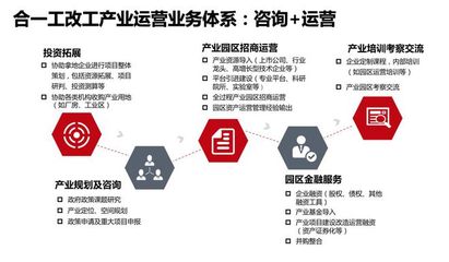 灣區產城周報 財政部、稅務總局再發“減費降稅”三文件，投資運營需精準把握機遇