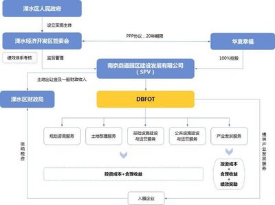 產(chǎn)業(yè)地產(chǎn)的迷思與破局 為何開(kāi)發(fā)商轉(zhuǎn)型之路常遇坎坷，以及成功者的啟示