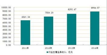 2016-2022年煙草制品市場分析及行業(yè)投資策略研究報(bào)告