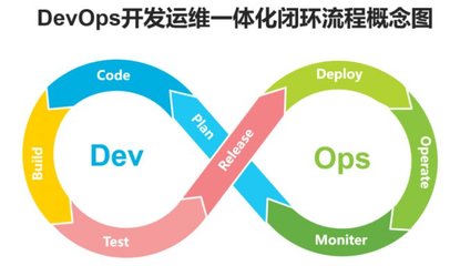 DevOps 程序與系統(tǒng)開發(fā)的革新之道