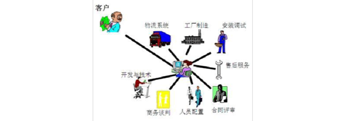戴黔鋒論優秀流程應具備的基本條件 聚焦程序與系統開發